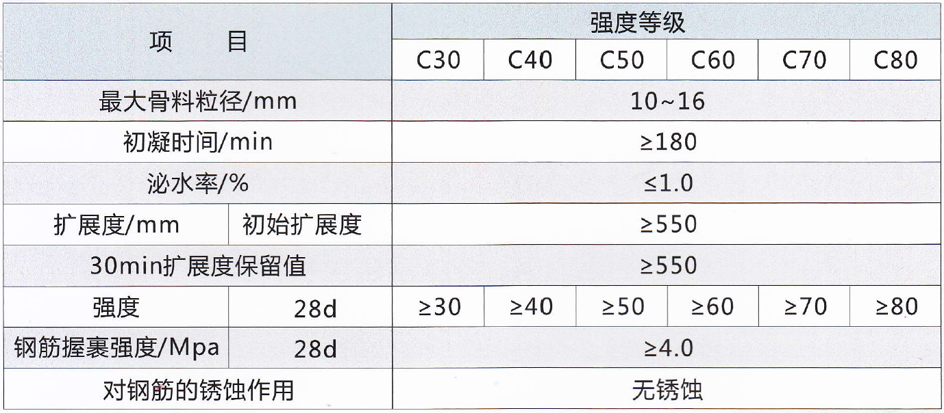 1470882554500627.png 自密實混凝土材性.png