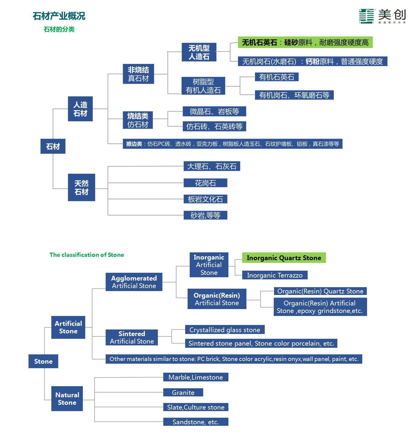 1600249106610450.jpg 石材分類0916中英文.jpg